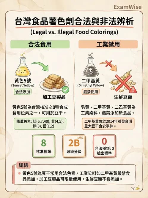 營養 - 食品添加物 - AI 圖文解析預覽