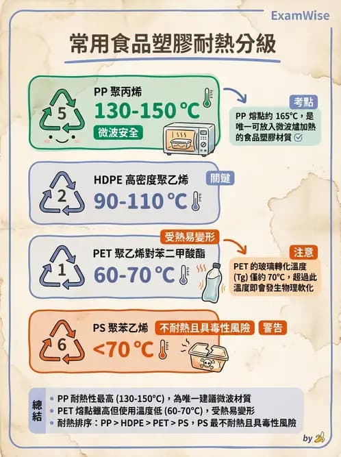 營養 - 食品容器包裝 - AI 圖文解析預覽
