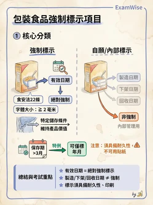 營養 - 食品標示與營養宣稱法規 - AI 圖文解析預覽