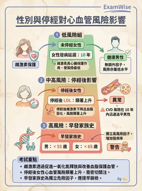 營養 - 心臟衰竭、移植與血脂管理 - AI 圖文解析預覽