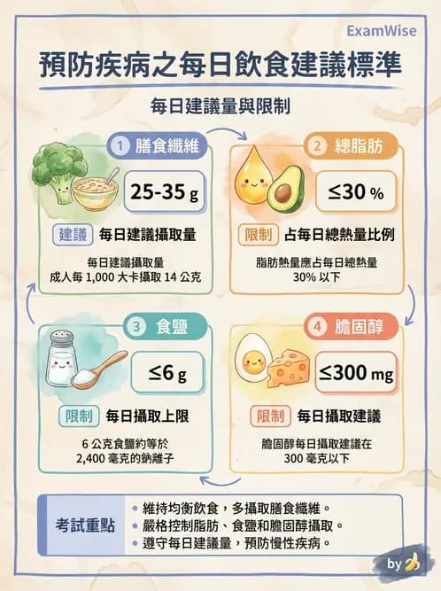 營養 - 菜單計劃原則與標準食譜 - AI 圖文解析預覽