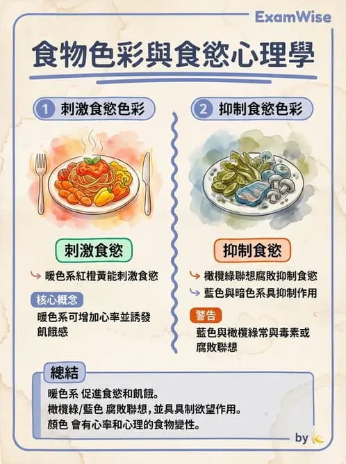 營養 - 菜單計劃原則與標準食譜 - AI 圖文解析預覽