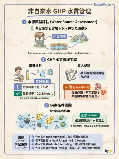 營養 - 食品安全衛生管理 - AI 圖文解析預覽