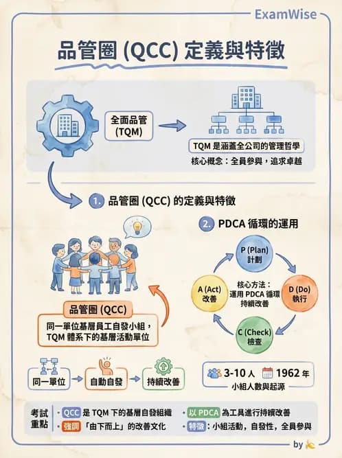 營養 - 品質管理工具與方法 - AI 圖文解析預覽