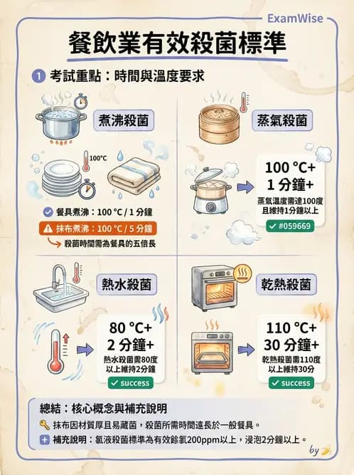 營養 - 食品安全衛生管理 - AI 圖文解析預覽