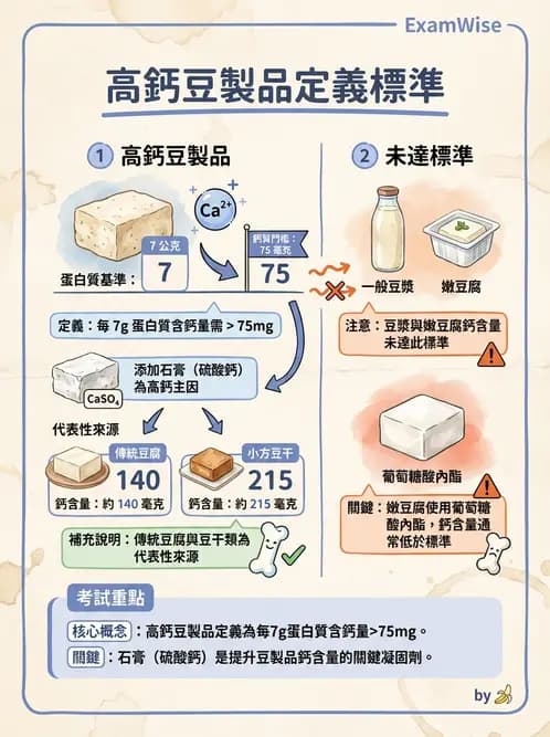 營養 - DRIs與飲食指南 - AI 圖文解析預覽