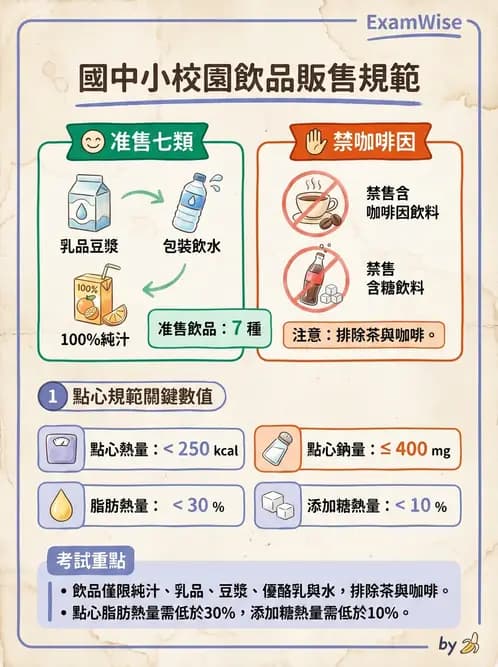 營養 - 學校營養政策 - AI 圖文解析預覽