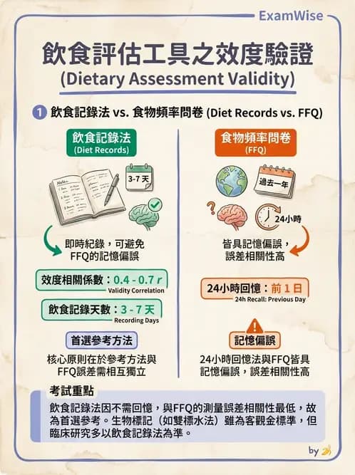 營養 - 膳食調查方法 - AI 圖文解析預覽