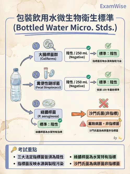 營養 - HACCP系統與食安法規 - AI 圖文解析預覽
