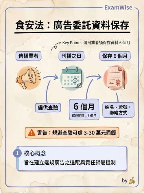 營養 - HACCP系統與食安法規 - AI 圖文解析預覽