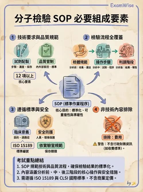 醫檢師 - 分子檢驗品質管理 - AI 圖文解析預覽