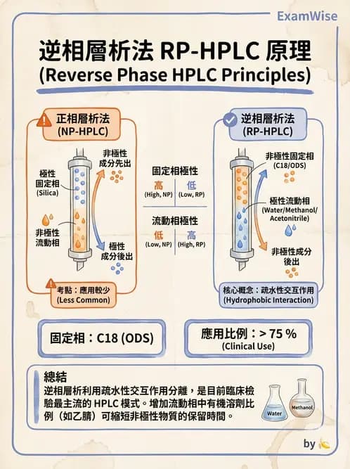 醫檢師 - 基本概念與儀器分析 - AI 圖文解析預覽