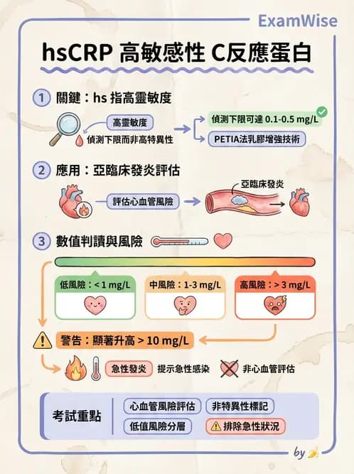 醫檢師 - 心肌標誌與心臟診斷 - AI 圖文解析預覽