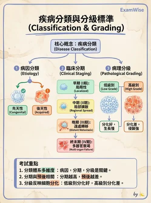 醫檢師 - 腫瘤疾病基因檢測 - AI 圖文解析預覽