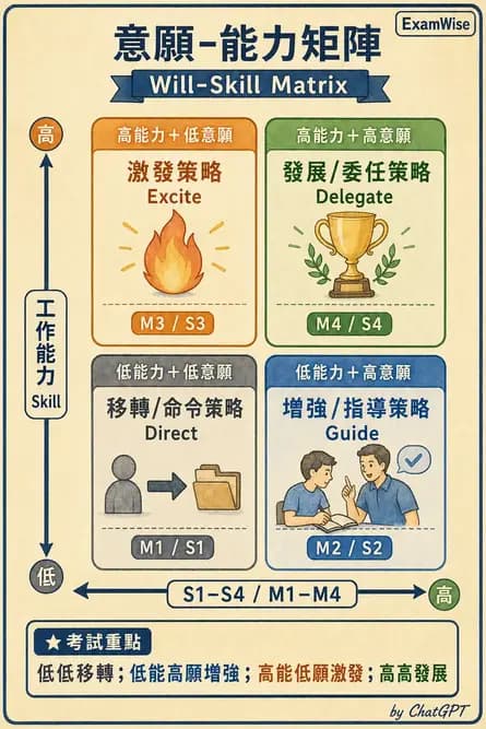 護理師 - 人力資源與排班管理 - AI 圖文解析預覽