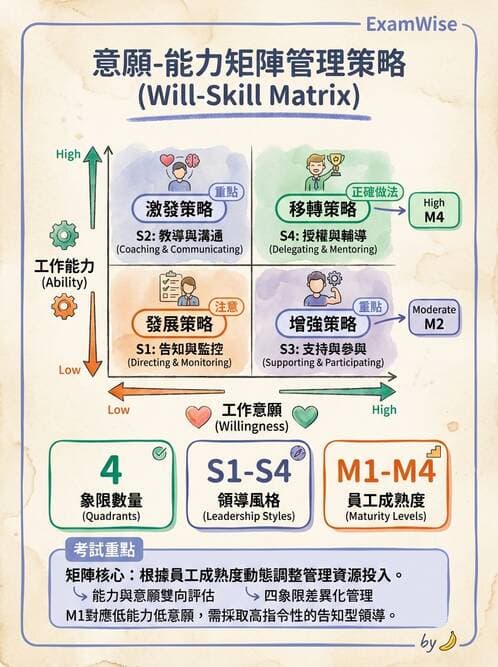 護理師 - 人力資源與排班管理 - AI 圖文解析預覽