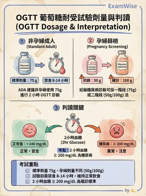 醫檢師 - 醣類代謝與糖尿病 - AI 圖文解析預覽