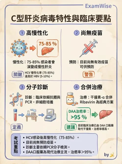 醫檢師 - 黃病毒科與蟲媒病毒 - AI 圖文解析預覽