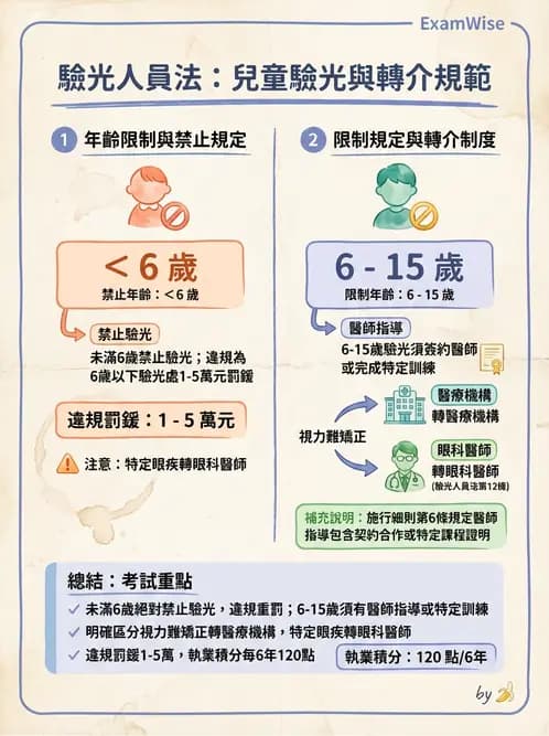 驗光師 - 業務範圍與轉介 - AI 圖文解析預覽