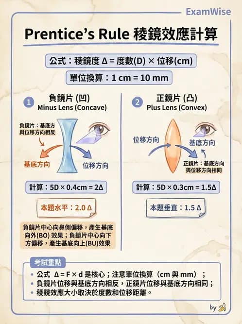 驗光師 - 稜鏡效應計算與偏心配鏡 - AI 圖文解析預覽