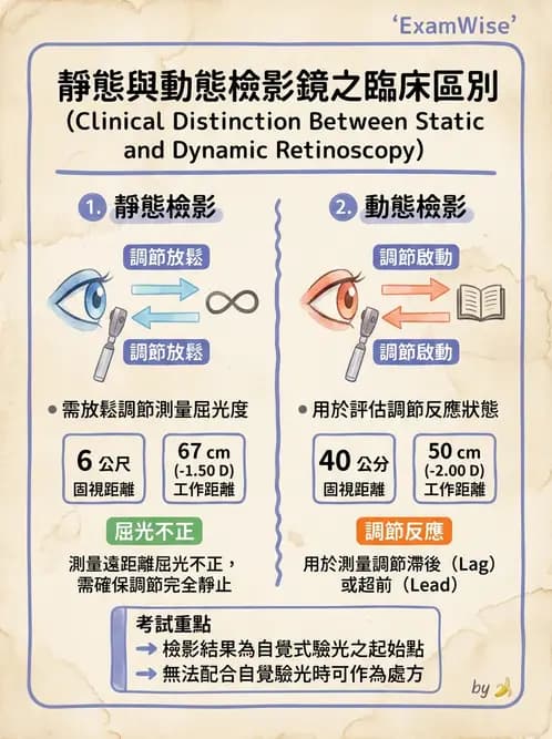 驗光師 - 視網膜檢影法 - AI 圖文解析預覽