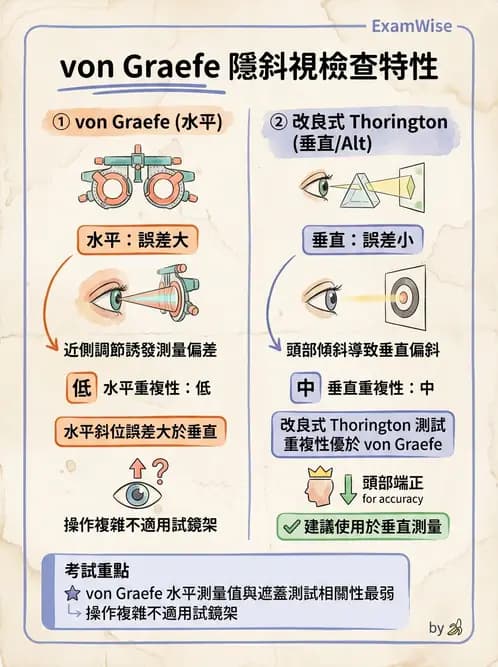 驗光師 - 隱斜位測量方法 - AI 圖文解析預覽