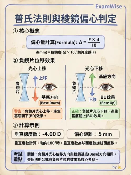 驗光師 - 稜鏡效應計算與偏心配鏡 - AI 圖文解析預覽