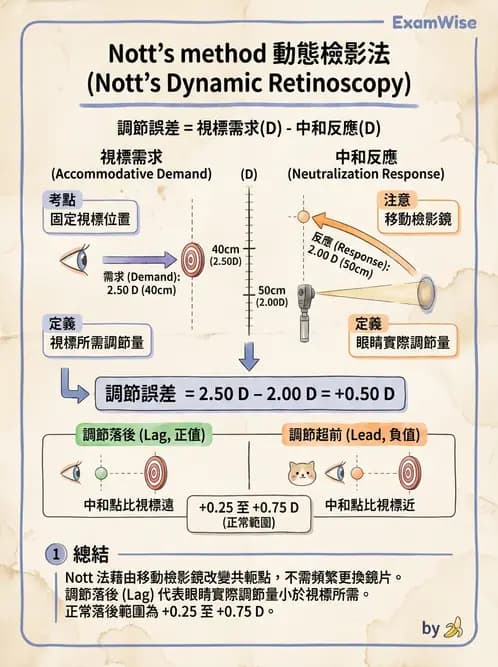 驗光師 - 自動驗光儀與角膜弧度儀 - AI 圖文解析預覽