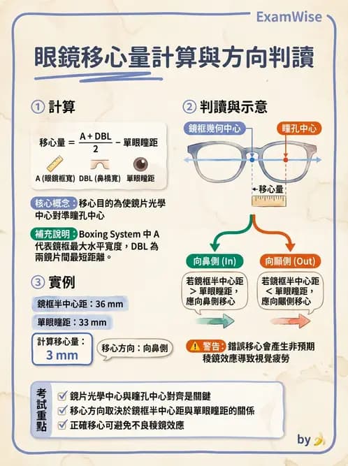 驗光師 - 稜鏡效應與移心計算 - AI 圖文解析預覽