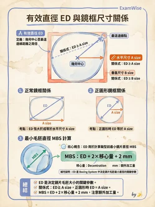 驗光師 - 鏡框規格 - AI 圖文解析預覽