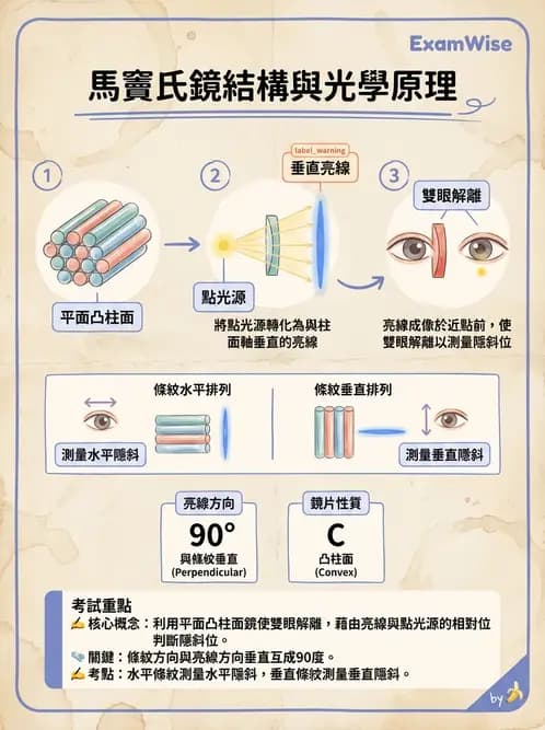 驗光師 - 隱斜位測量方法 - AI 圖文解析預覽