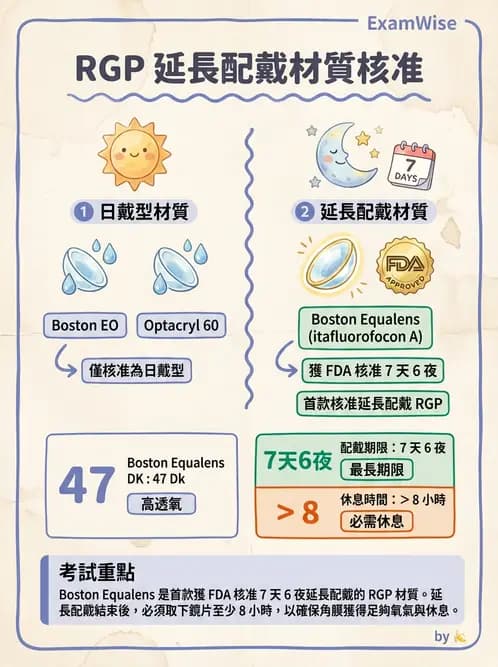 驗光師 - 硬式透氣鏡片材質 - AI 圖文解析預覽