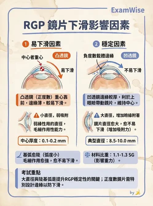 驗光師 - 硬式隱形眼鏡驗配與螢光判讀 - AI 圖文解析預覽