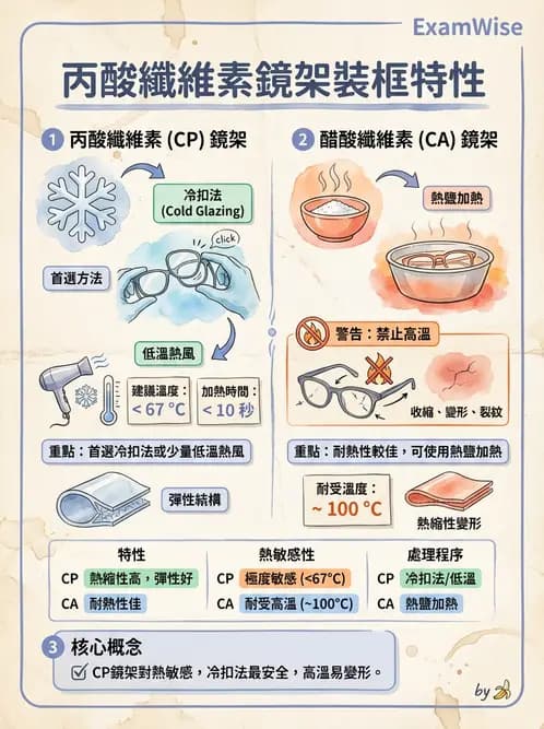 驗光師 - 鏡框規格 - AI 圖文解析預覽