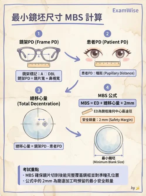 驗光師 - 鏡片度數讀取與設計 - AI 圖文解析預覽