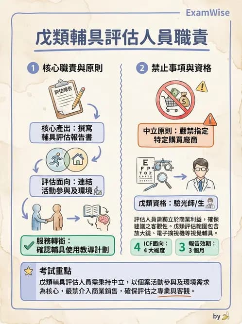 驗光師 - 定向行動與輔具社會資源 - AI 圖文解析預覽