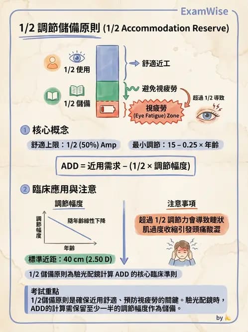 驗光師 - 景深、加入度與老花矯正 - AI 圖文解析預覽