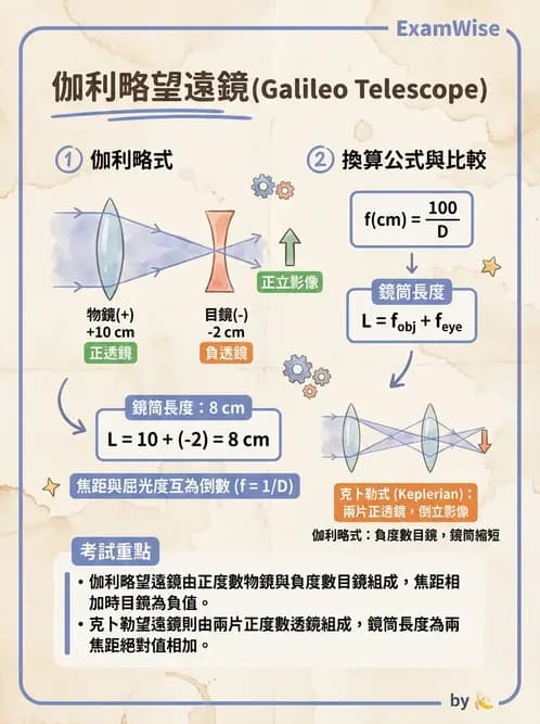 驗光師 - 鏡片放大率、材質與特殊鏡片 - AI 圖文解析預覽