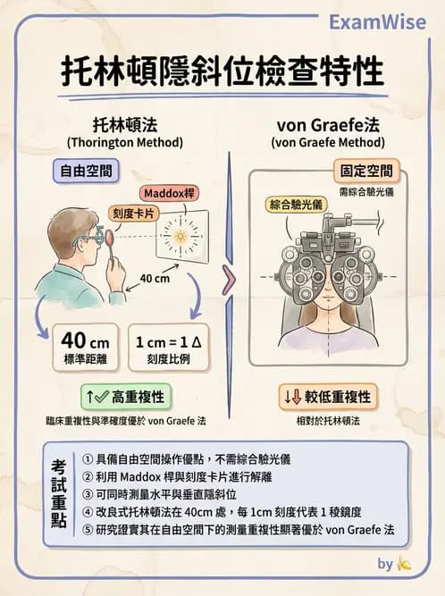 驗光師 - 隱斜位測量方法 - AI 圖文解析預覽