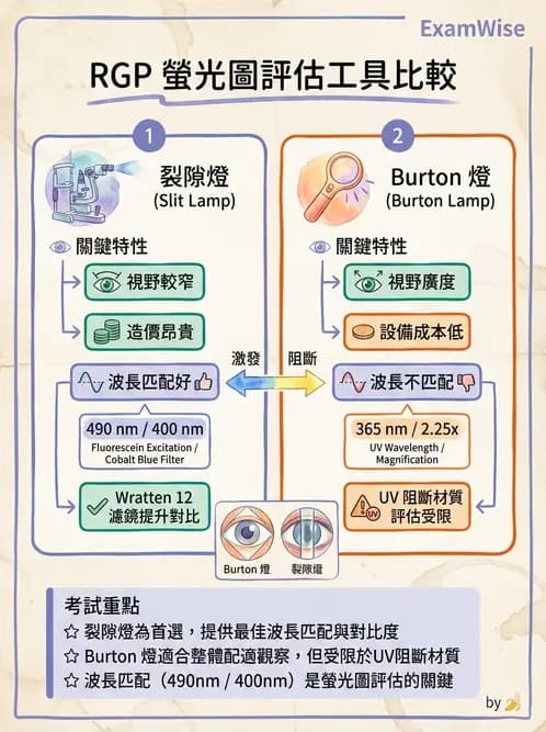 驗光師 - 裂隙燈與角膜弧度檢查 - AI 圖文解析預覽