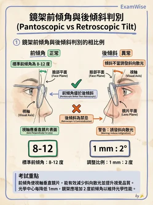 驗光師 - 鏡架配適與調整 - AI 圖文解析預覽