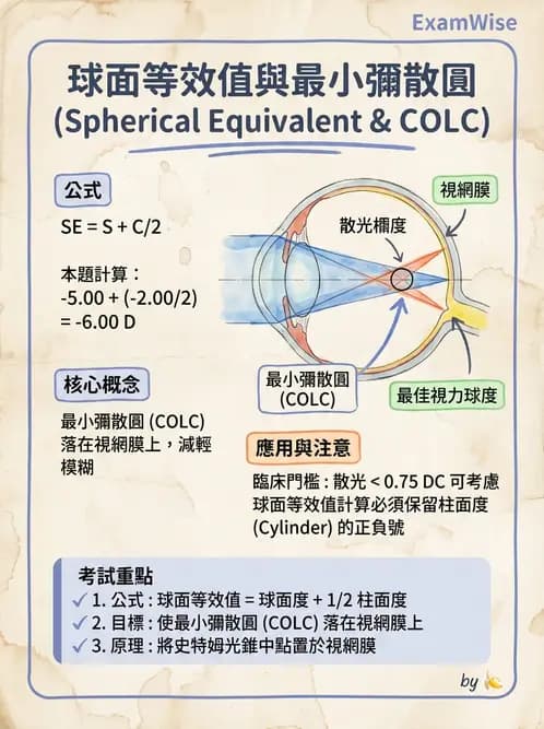 驗光師 - 光學十字轉換與處方表示法 - AI 圖文解析預覽