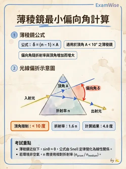 驗光師 - 稜鏡光學原理與度量 - AI 圖文解析預覽