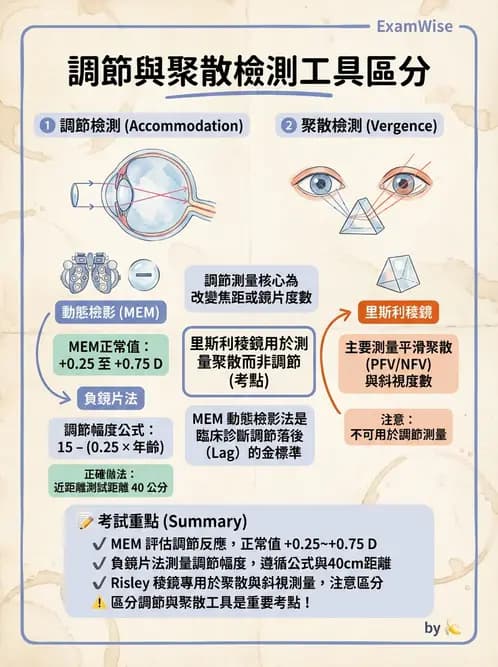 驗光師 - 調節功能與立體視融像評估 - AI 圖文解析預覽