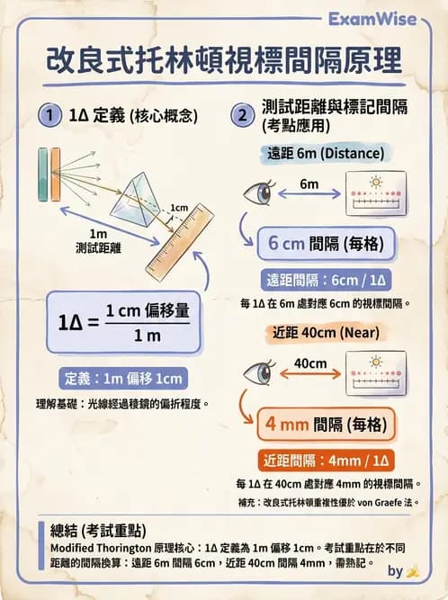 驗光師 - 隱斜位測量方法 - AI 圖文解析預覽