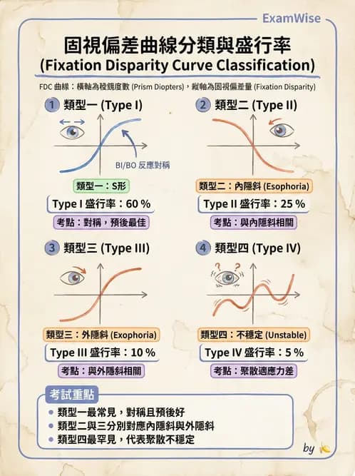 驗光師 - 稜鏡處方與垂直聚散處置 - AI 圖文解析預覽
