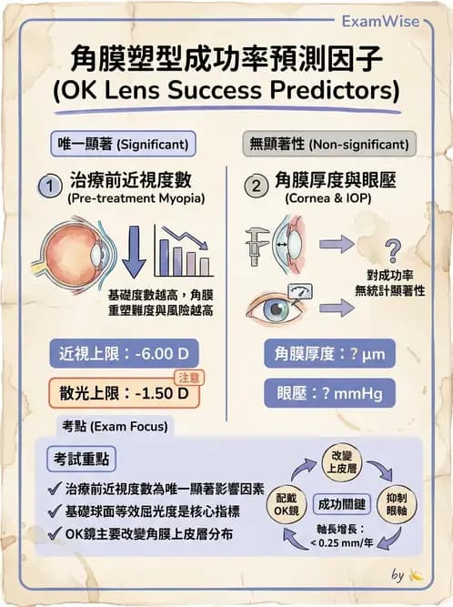 驗光師 - 特殊隱形眼鏡驗配 - AI 圖文解析預覽