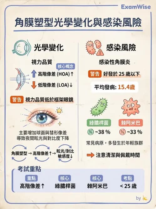 驗光師 - 特殊隱形眼鏡驗配 - AI 圖文解析預覽