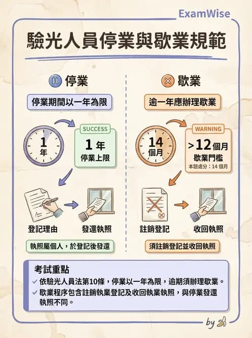 驗光師 - 驗光所設立與設置標準 - AI 圖文解析預覽