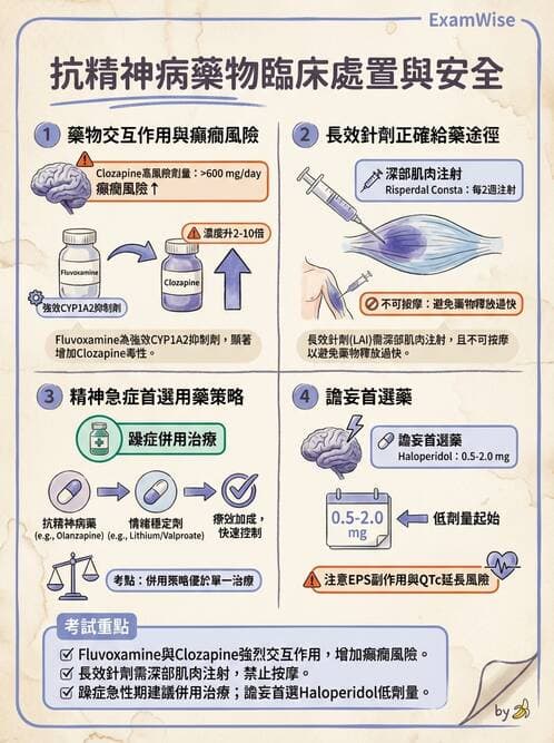 護理師 - 精神科藥物與生物治療 - AI 圖文解析預覽